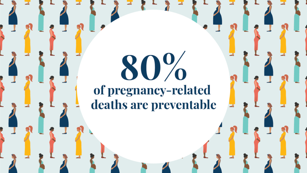 80% of pregnancy-related deaths are preventable